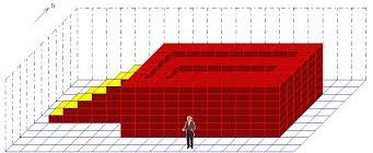 Robot Karol - Erlernen grundlegender Kontrollstrukturen